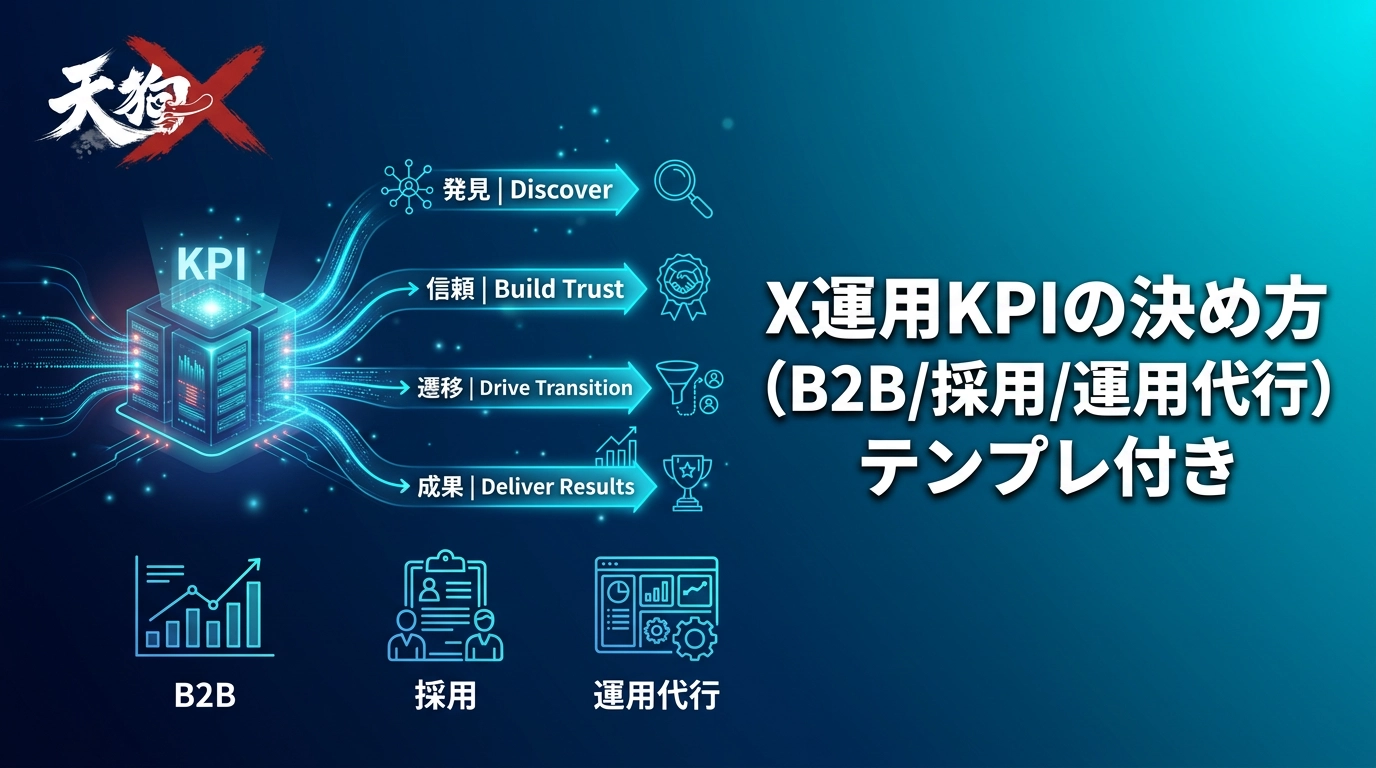 X運用KPIの決め方（B2B/採用/運用代行）テンプレ付き